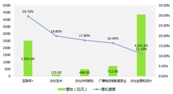 ucloud 互联网 文娱 项目获政府支持 开启 大文娱时代 征途