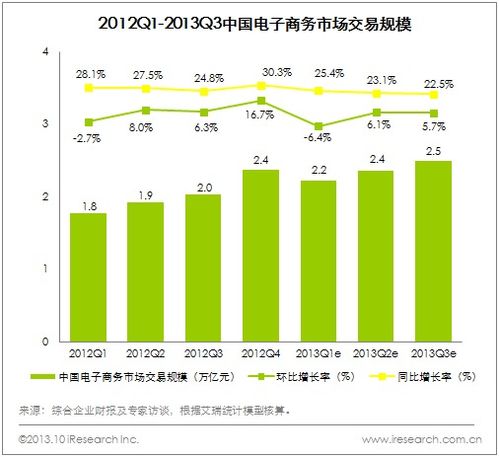 从突围到引领 阿里巴巴如何在强敌环伺的电商江湖中脱颖而出？
