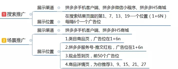 淘宝网店网络推广全攻略 从流量获取到转化提升
